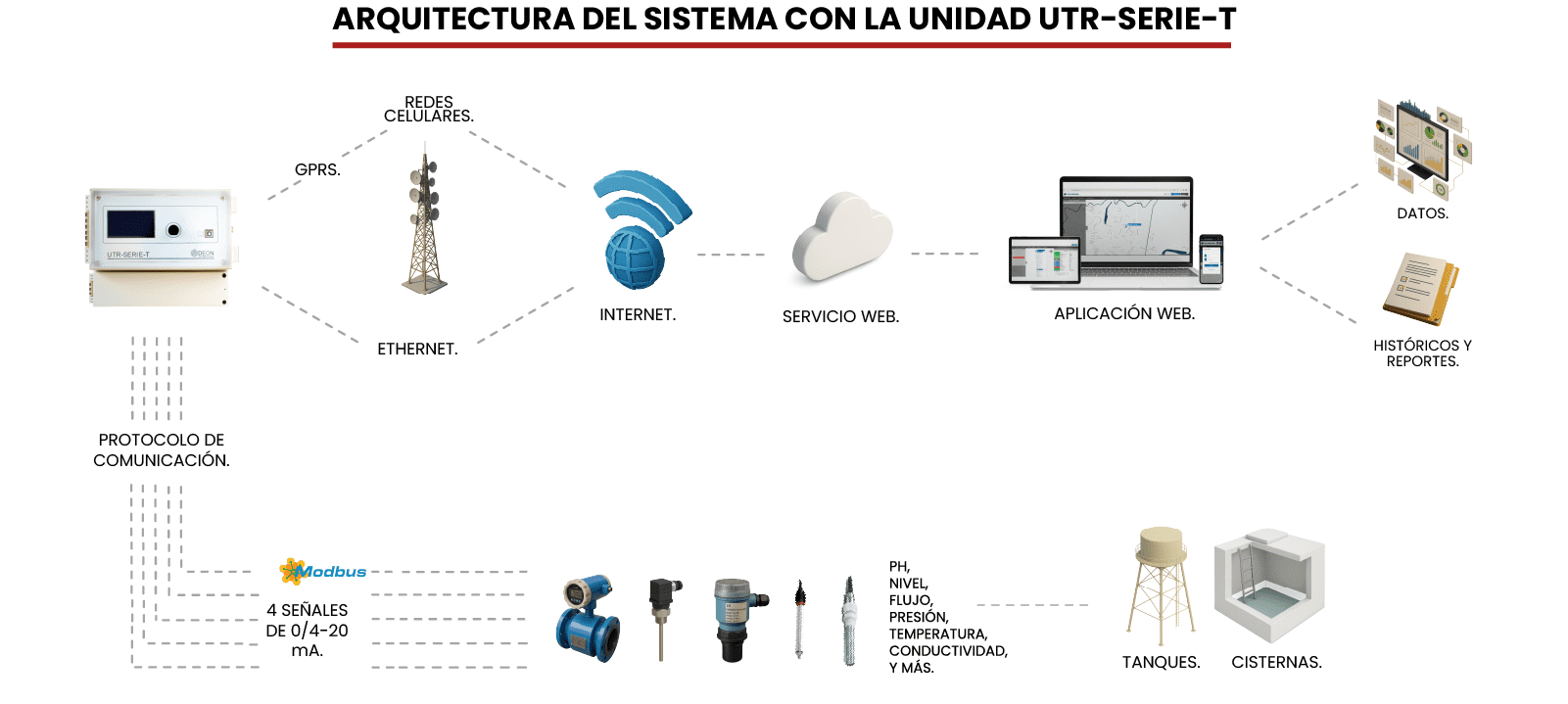UTR-SERIE-T DIAGRAMA 0
