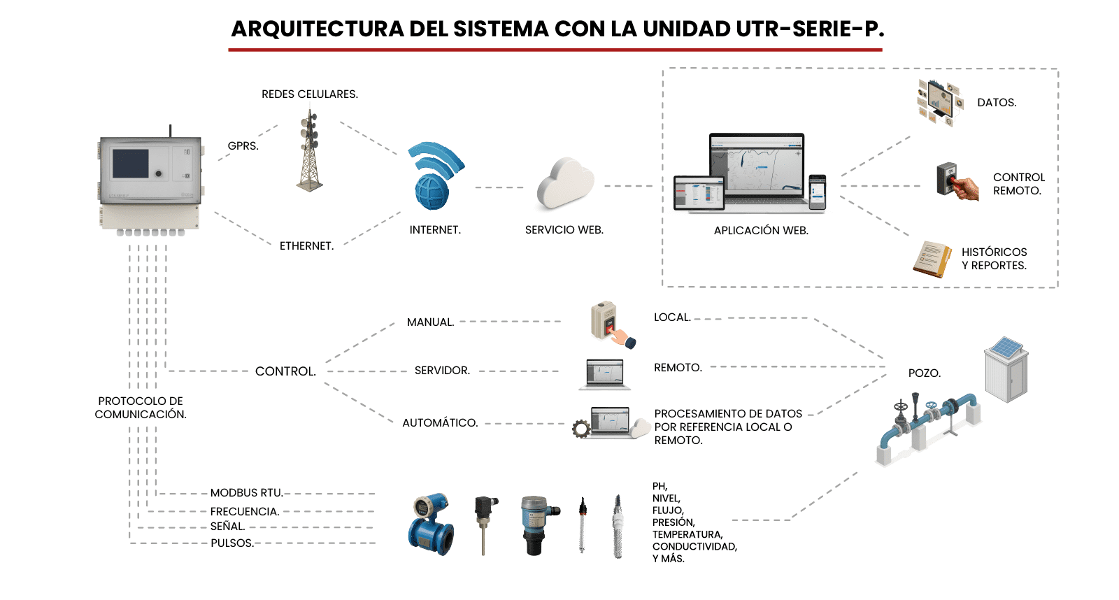 ARQ. UTR-SERIE-P (2)